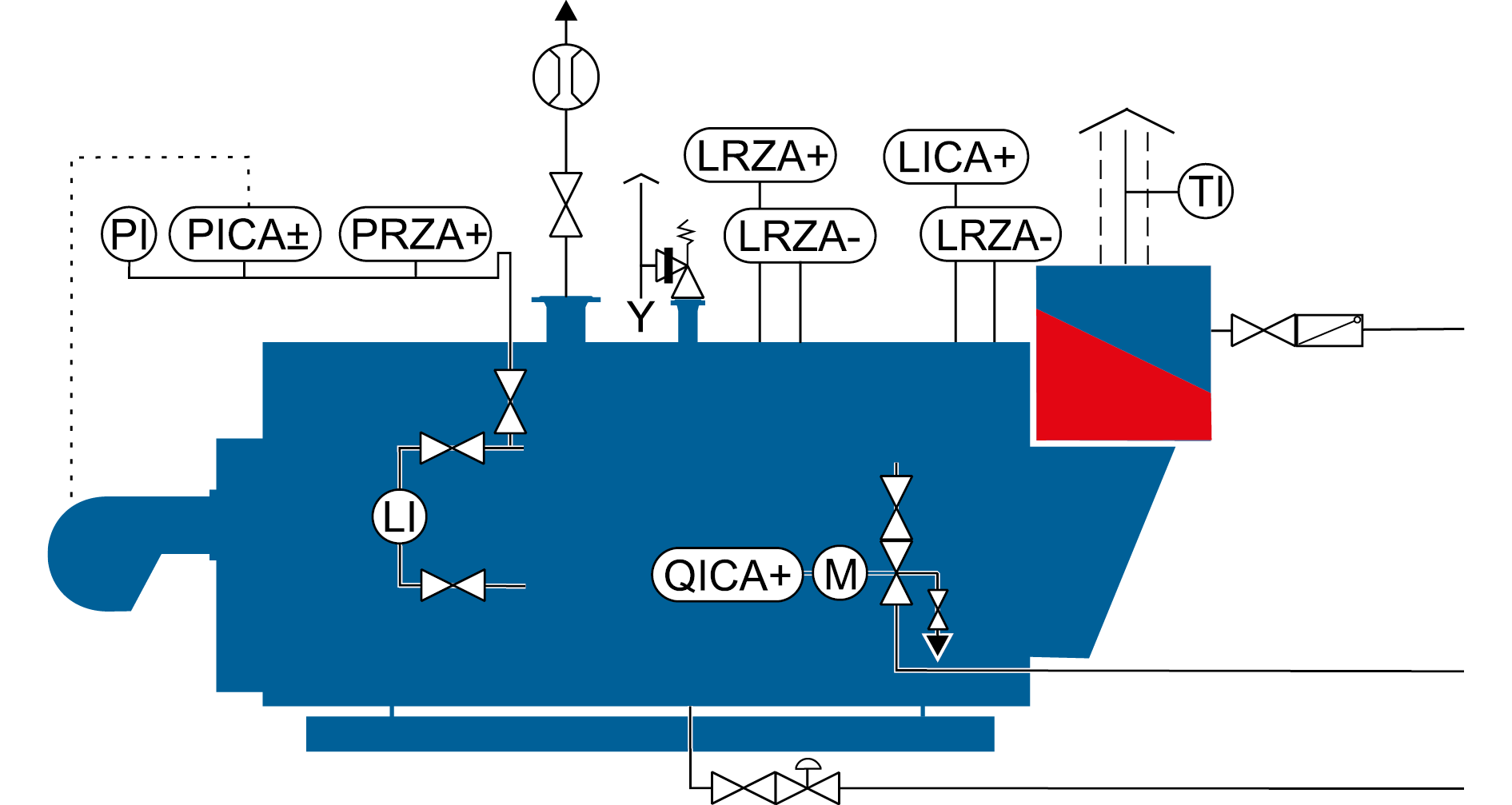 Ausrüstung eines Dampfkessels