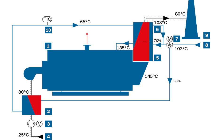 Verbrennungsluftvorwärmung am Dampfkessel nach dem Bosch-Patent