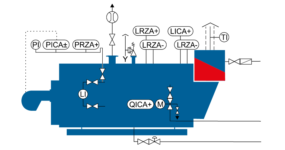 Ausrüstung eines Dampfkessels