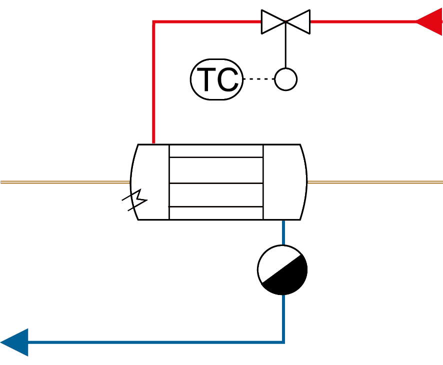 Ölvorwärmmodul