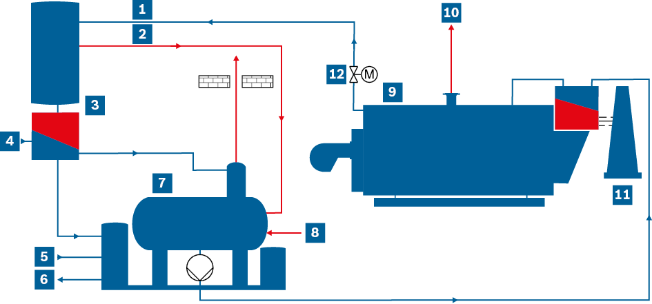 Schematische Darstellung der Entspannung und Wärmerückgewinnung