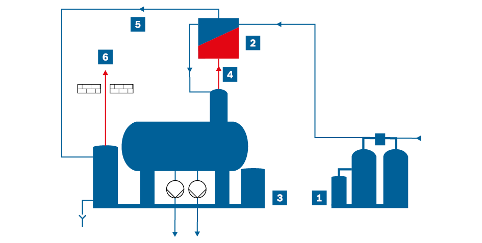 Schematische Darstellung des Brüdenkühlers an der thermischen Vollentgasung (Darstellung stark vereinfacht)