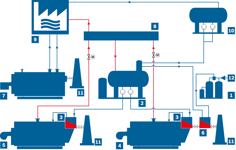 Schematische Darstellung eines offenen Kondensatsystems