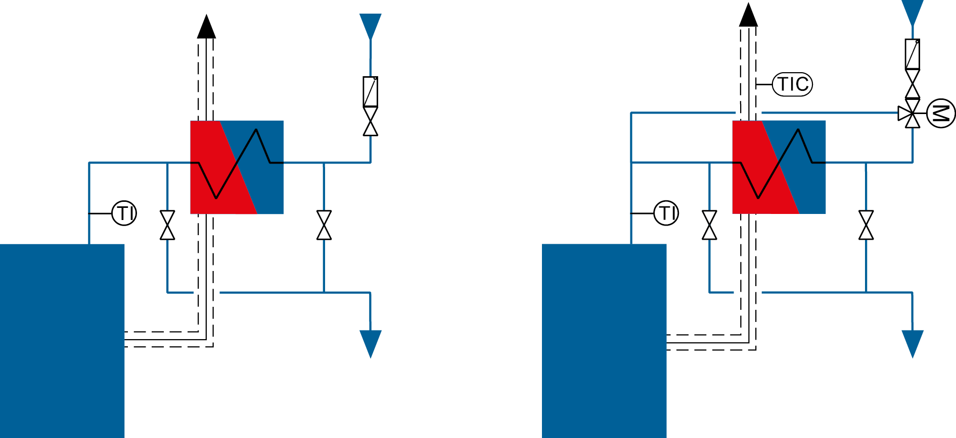 Economiser unabsperrbar, ungeregelt (Bild links) und Economiser unabsperrbar, wasserseitig geregelt (Bild rechts)