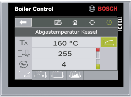 Condition Monitoring der Kesselsteuerung BCO