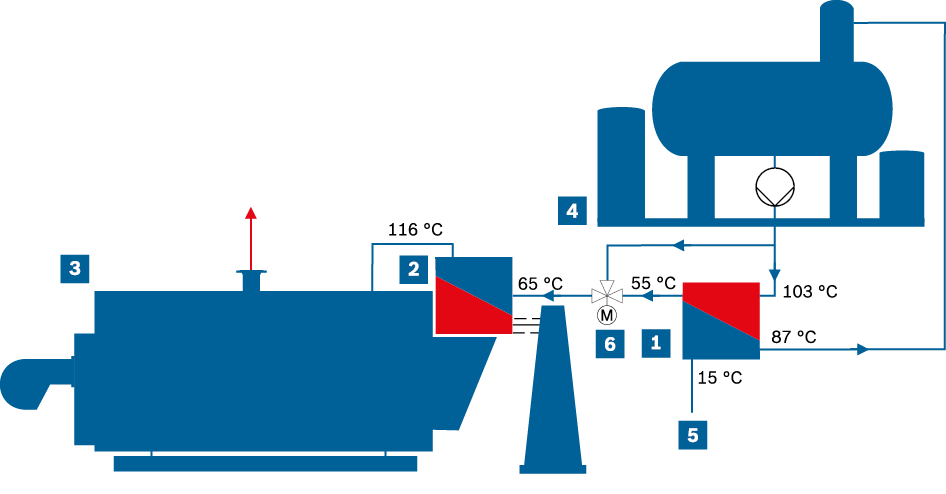 Einbindung des Speisewasserkühlers in eine Dampfkesselanlage