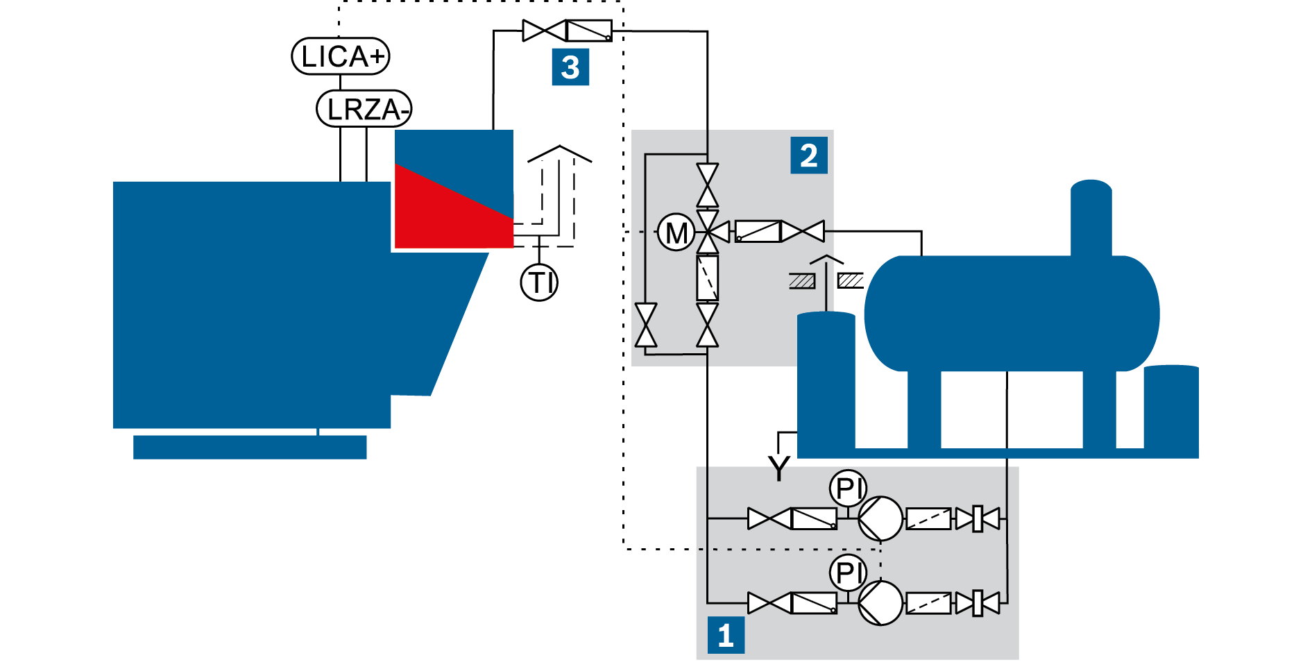 Schema eines Pumpenmoduls und eines Speisewasserregelmoduls mit allen Armaturen