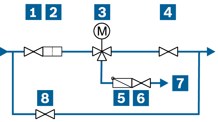 Speisewasserregelmodul