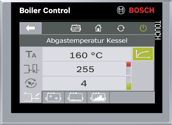 Beispiele für die Benutzerführung an der Kesselsteuerung BCO