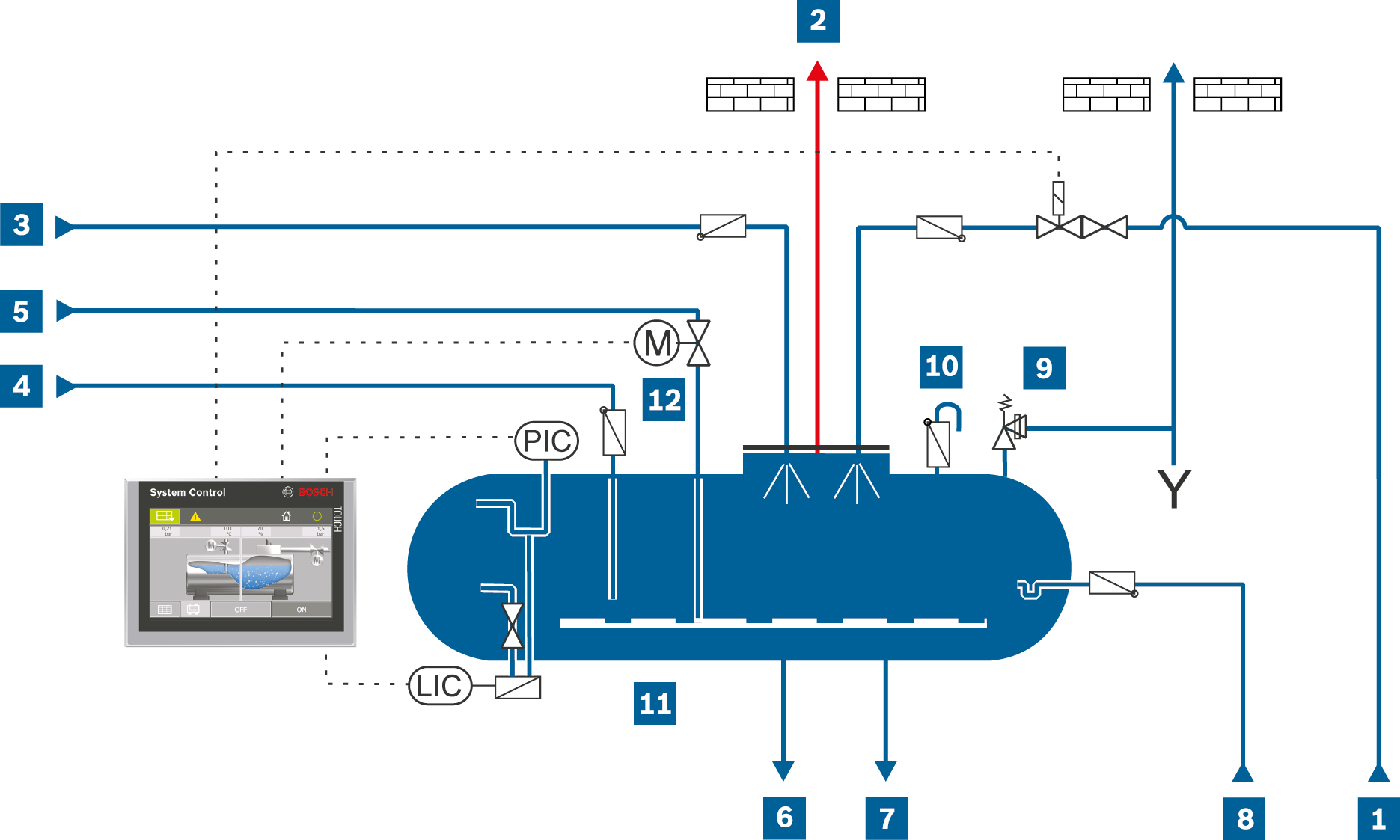 Rohrleitungs- und Instrumentenfließbild einer Vollentgasung mit Sprühentgaser