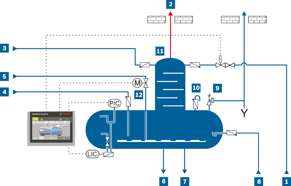 Rohrleitungs- und Instrumentenfließbild einer Vollentgasung mit Rieselentgaser