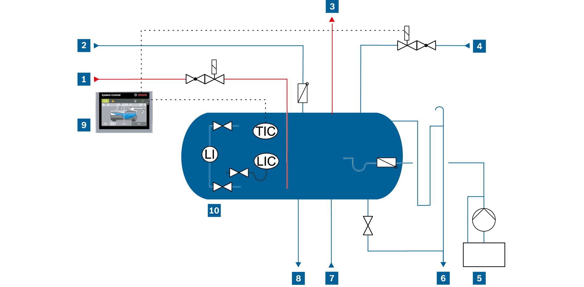 Speisewasserversorgung – Teilentgasung