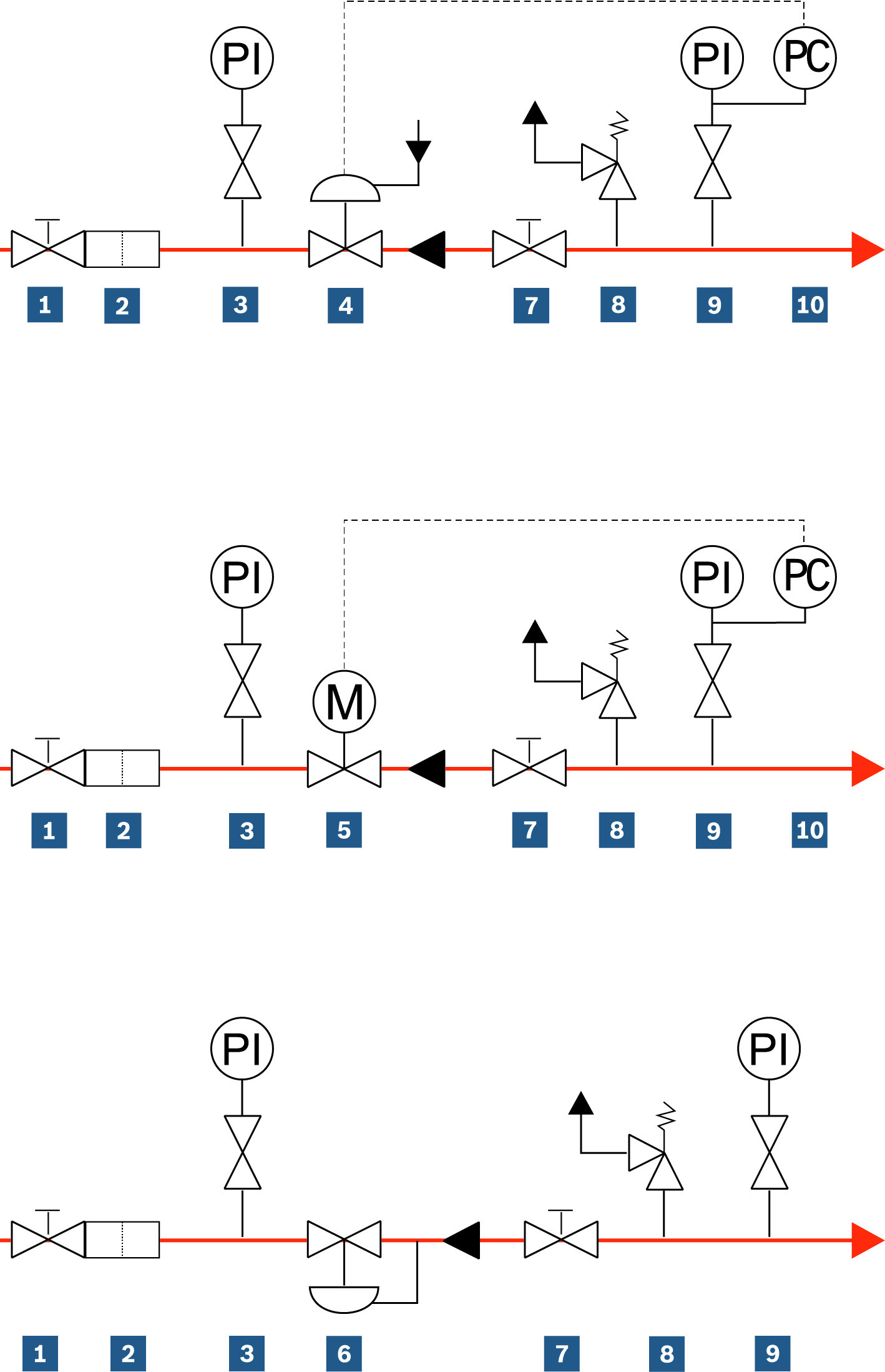 Dampfdruckreduzierstation (pneumatisch, motorisch, mediumsgesteuert)