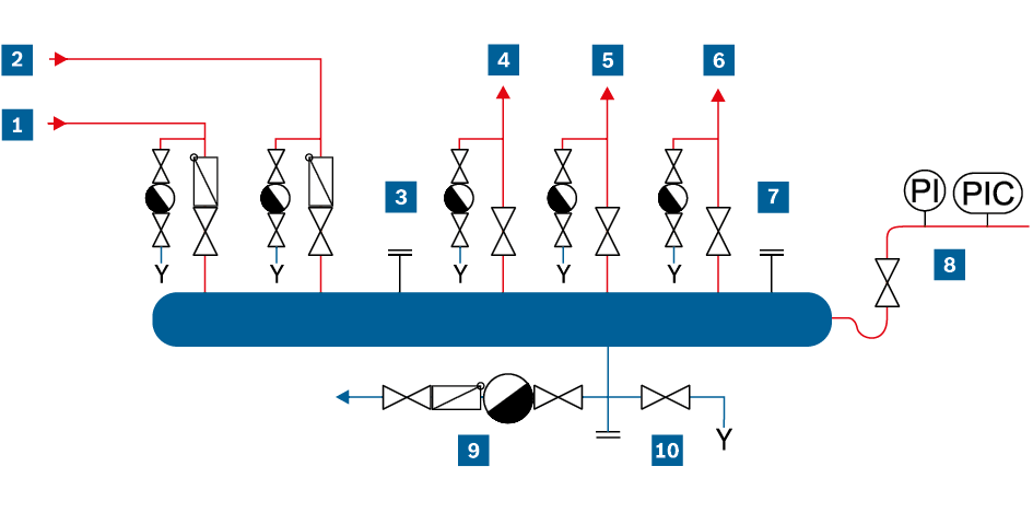 Schematische Darstellung eines Dampfverteilers