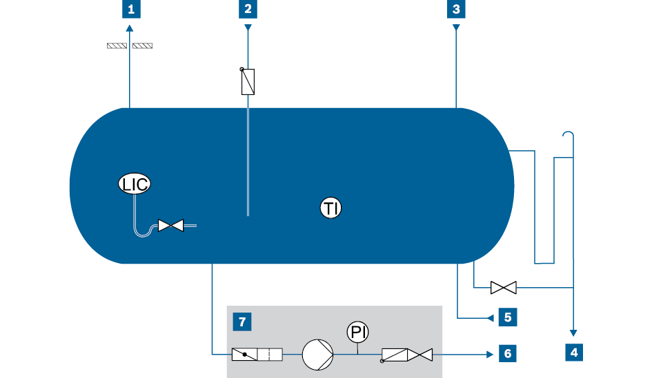 Schema Kondensatbehälter – Niederdruck