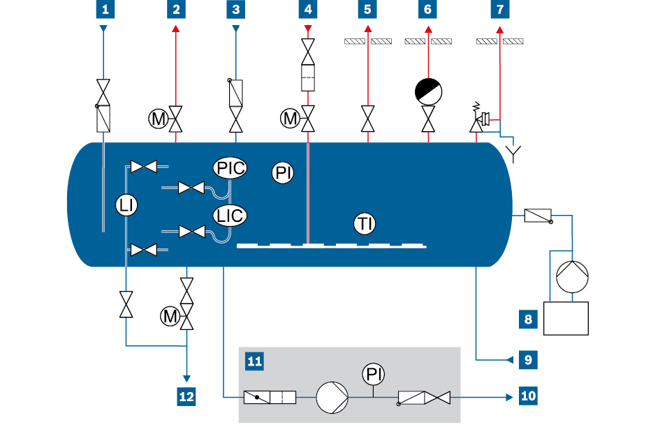 Schema Kondensatbehälter – Hochdruck