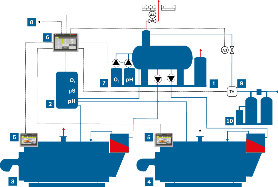 Schematische Darstellung der Wirkungsweise der Wasseraufbereitung