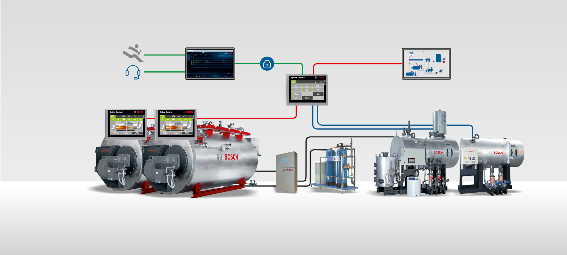 MEC Remote – Fernzugriff zur Wartung und Visualisierung von Anlagendaten