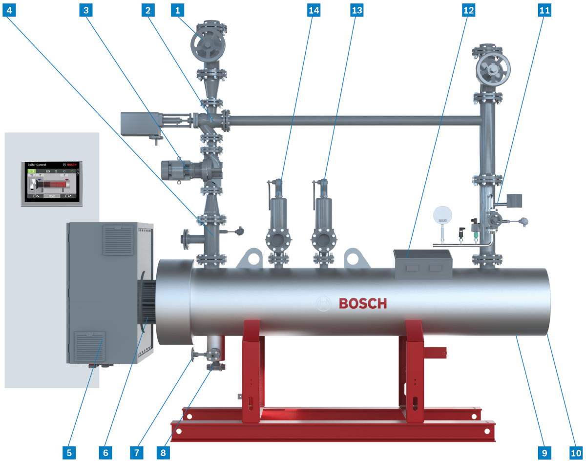 Bosch Elektrokessel ELHB für Heizwärme und Heißwasser