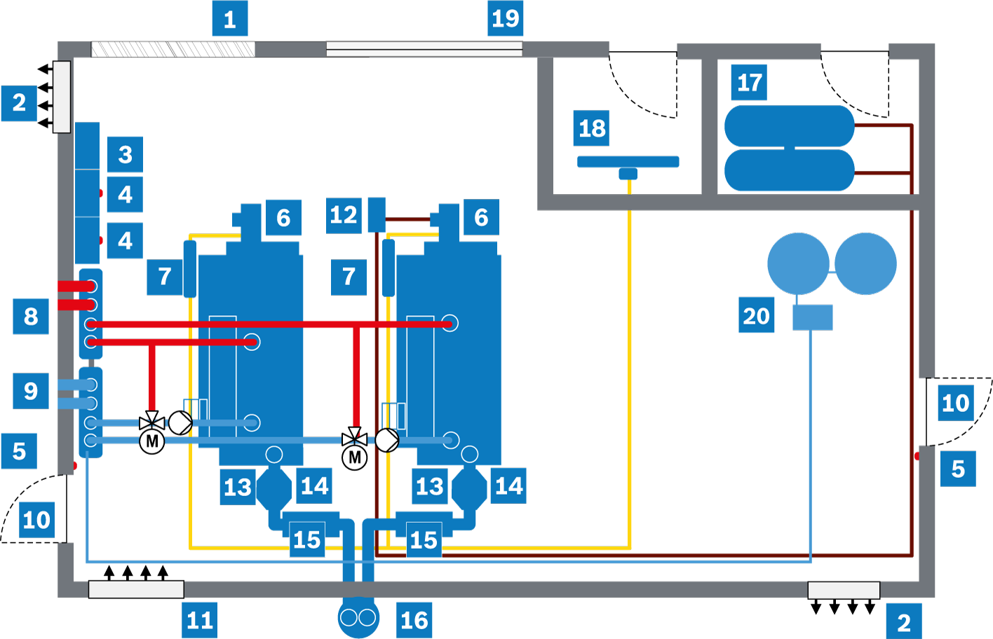 Beispielhafte Abbildung eines Kesselhauses (vereinfachte Darstellung)
