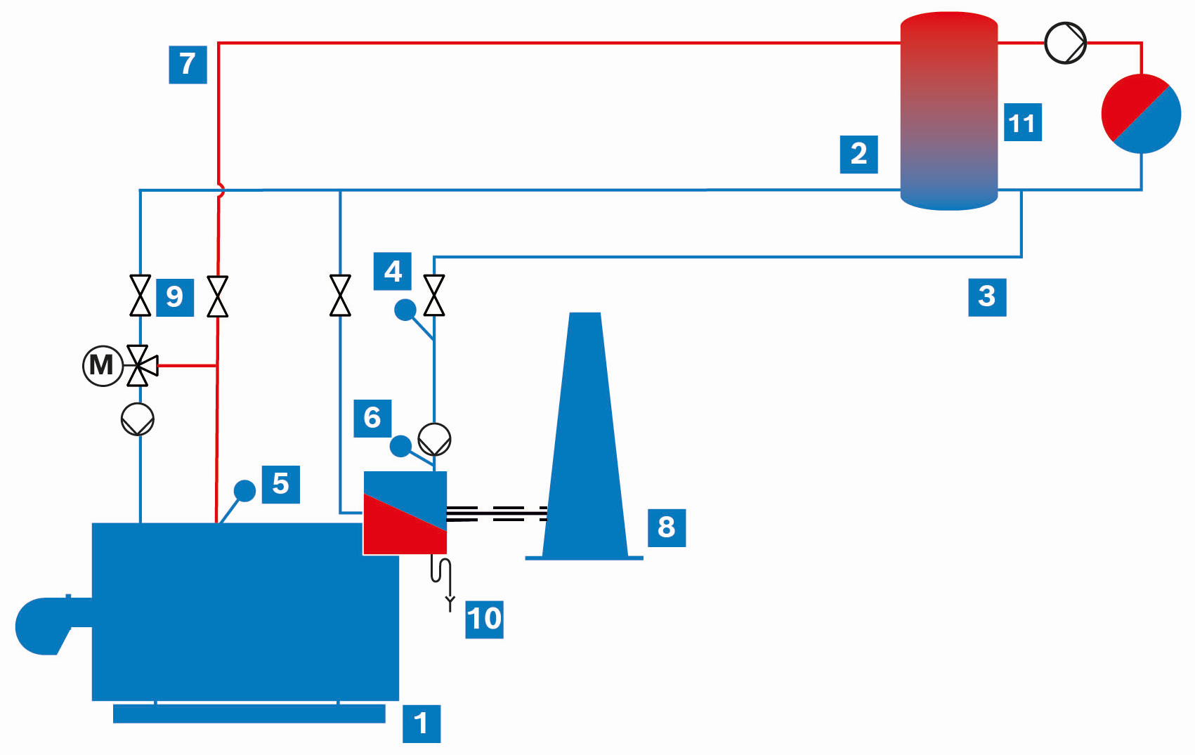 Heißwasserkesselanlage (UT-L und UT-M) mit integriertem Brennwert-Abgaswärmetauscher (vereinfachte schematische Darstellung)