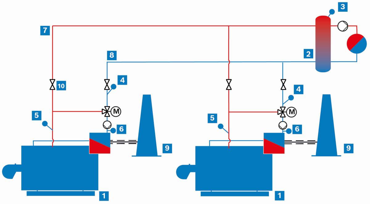 Teildurchströmter Abgaswärmetauscher (vereinfachte schematische Darstellung)