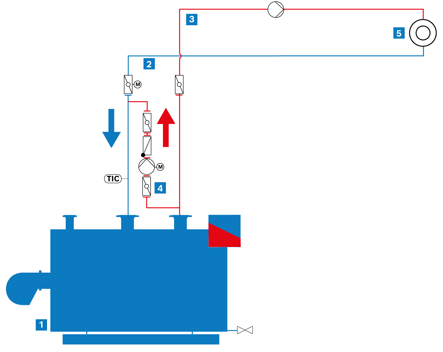 Rücklauftemperaturanhebung mit drehzahlgeregelter Pumpe