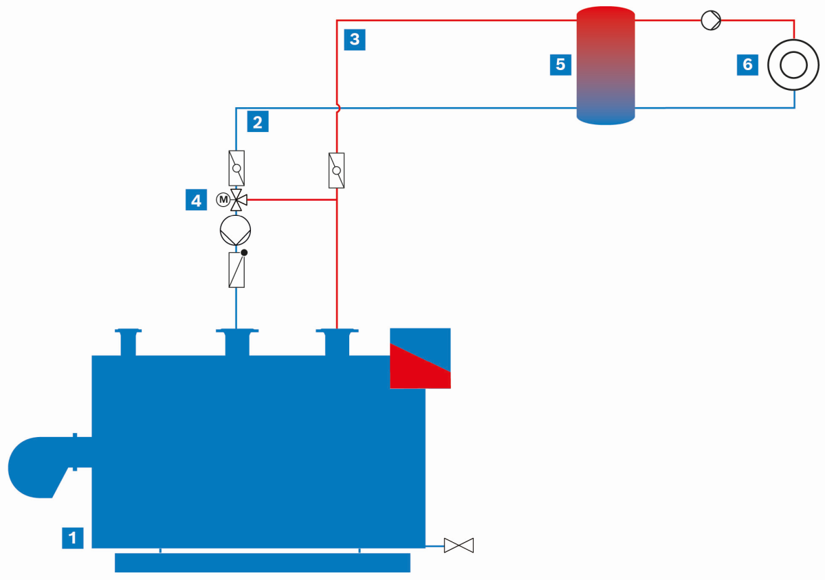 Schema Heißwasserkesselanlage mit Rücklauftemperaturhochhaltung