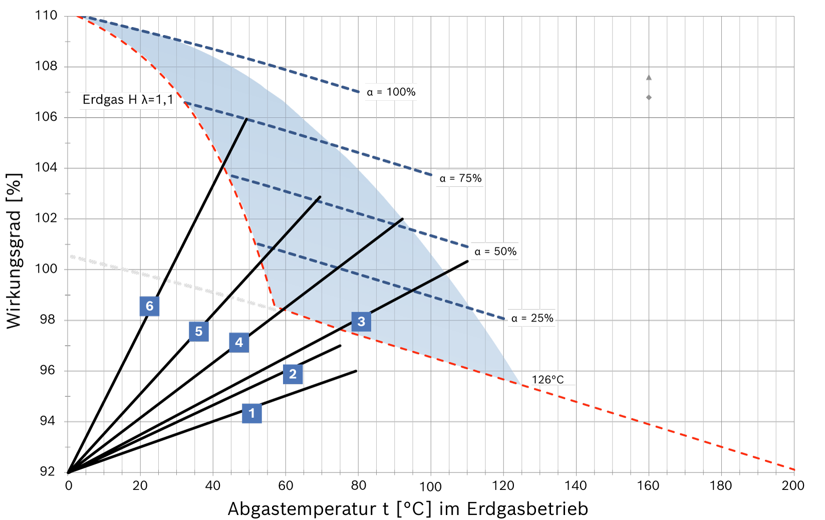 Pinch Point Diagramm