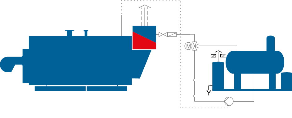 Vereinfachtes Fließbild einer Dampfkesselanlage mit integriertem Economiser